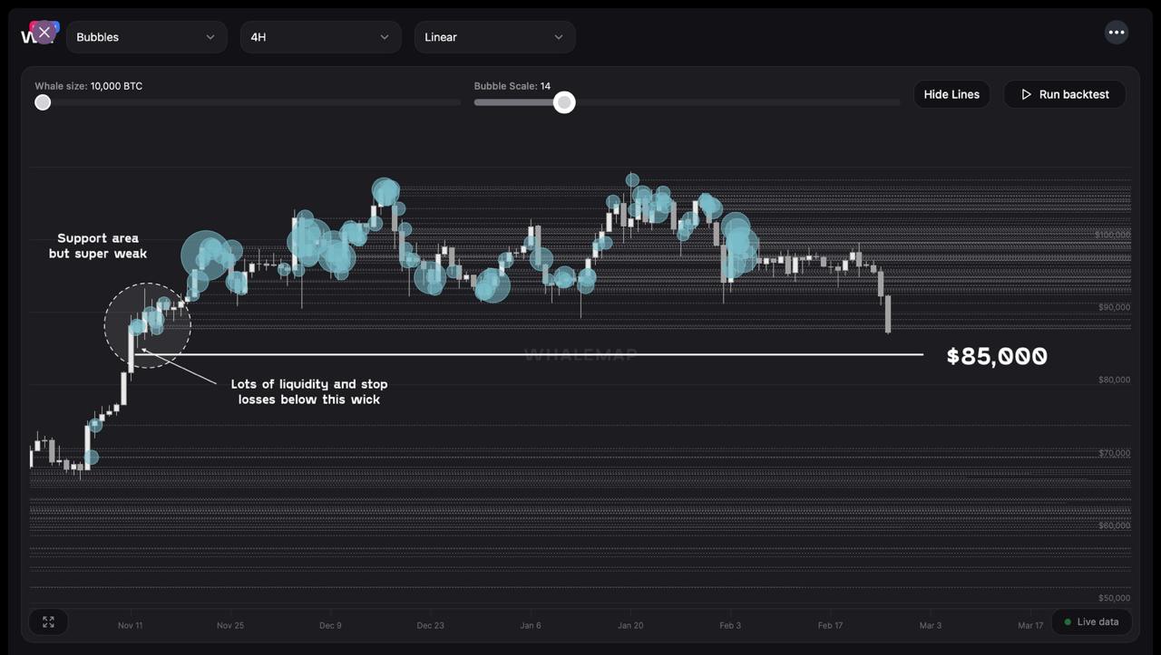 Биткоин снижается на фоне мощного оттока капитала из криптофондов ETF