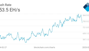 Хешрейт биткоина обвалился до минимума с декабря