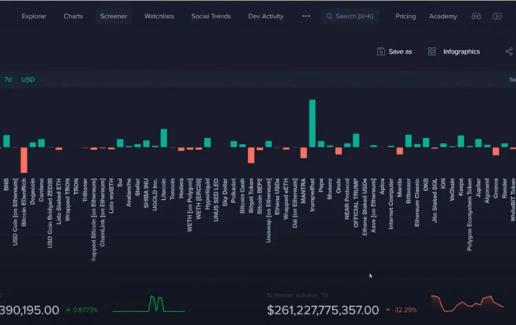 BNB и LTC возглавили рейтинг ведущих альтов по недельной доходности