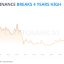 Индекс доминирования BTC на четырехлетнем максимуме