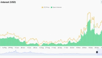Litecoin укрепляется вопреки медвежьему тренду на рынке