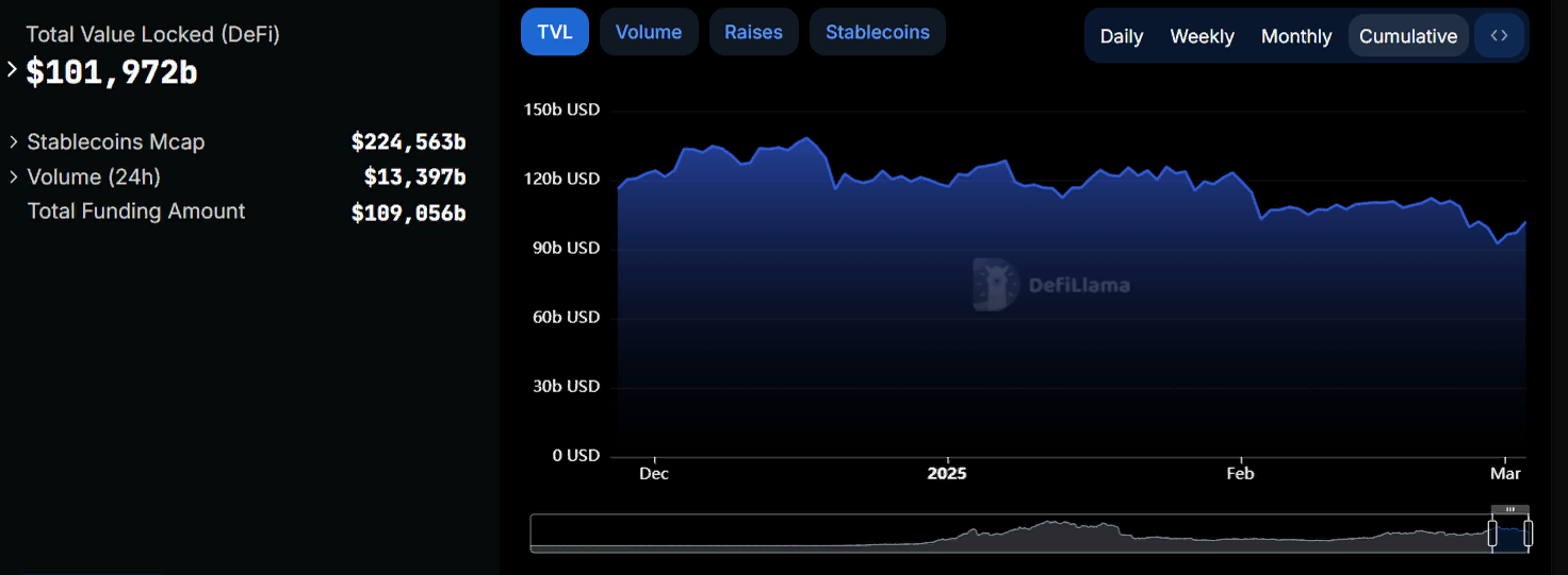 Мартовский альтсезон стартовал с агрессивного роста XRP и ADA