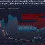 Китовые заплывы поспособствовали взлету Cardano на 107%