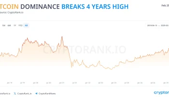 Индекс доминирования BTC на четырехлетнем максимуме