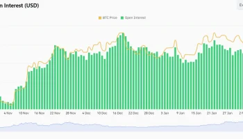 Рост интереса к BTC-фьючерсам приближает новую фазу турбулентности