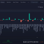 BNB и LTC возглавили рейтинг ведущих альтов по недельной доходности