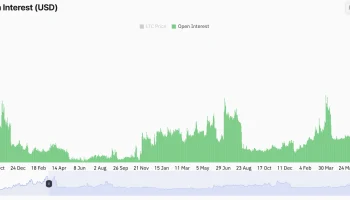Интерес к LTC-фьючерсам достигает четырехлетнего максимума