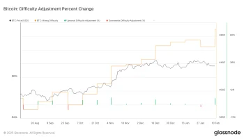 Капитуляция майнеров ускорила достижение дна биткоина