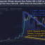Dogecoin обвалился за два месяца на 49%